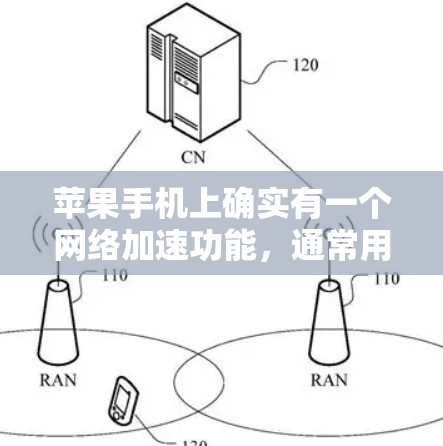 苹果手机上确实有一个网络加速功能,通常用于连接到4G或5G网络,帮助用户更快地连接网络。这个功能通常通过数据线或无线连接来实现,而不是通过内置的加速功能来加速连接。以下是苹果网络加速的一些信息 苹果手机上确实有一个网络加速功能,通常用于连接到4G或5G网络,帮助用户更快地连接网络。这个功能通常通过数据线或无线连接来实现,而不是通过内置的加速功能来加速连接。以下是苹果网络加速的一些信息