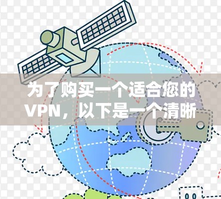 为了购买一个适合您的VPN,以下是一个清晰的步骤指南 为了购买一个适合您的VPN,以下是一个清晰的步骤指南