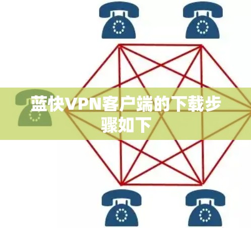 蓝快VPN客户端的下载步骤如下 蓝快VPN客户端的下载步骤如下