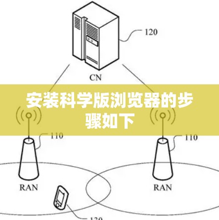 安装科学版浏览器的步骤如下